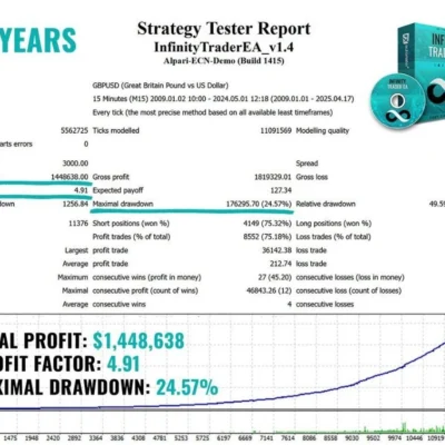 INFINITY TRADER EA (1)