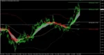 JACKPOT STRATEGY ELITE INDICATOR - 2