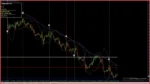 JAZIB EAGLE INDICATOR - 2