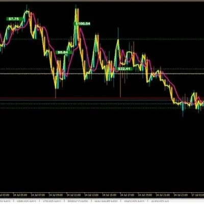 Juggernaut Ultimate EA V1.3 Mt5 (1)