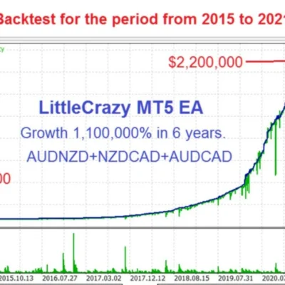 LITTLECRAZY EA - 1