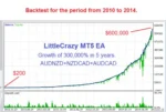 LITTLECRAZY EA - 2