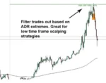 Market Reversal Alerts EA V5.10 MT4 (6)