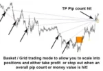 Market Reversal Alerts EA V5.10 MT4 (4)