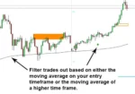 Market Reversal Alerts EA V5.10 MT4 (3)