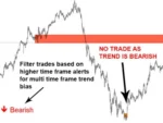 Market Reversal Alerts EA V5.10 MT4 (1)