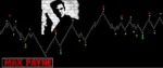 MAX PAYNEX INDICATOR - 1