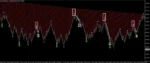 MAX PAYNEX INDICATOR - 3