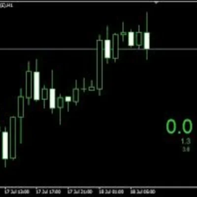 Mission Profit EA MT4 - 1