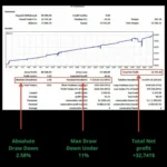 MONARCHAL ALGO EA V3.3 MT4 (1)