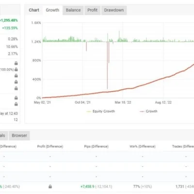 MoneyBot Pro EA MT4 unlimited (1)