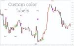 MSP Indicator - 1