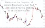 MSP Indicator - 2
