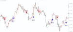 MSP Indicator - 3