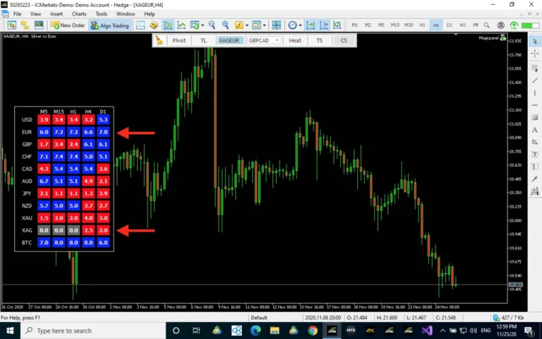 Currency strength meter screen used as market context for MT5 EA optimization