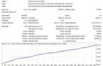 MUSTANG EURUSD H1 MT4 BUILD 1440+ - 1