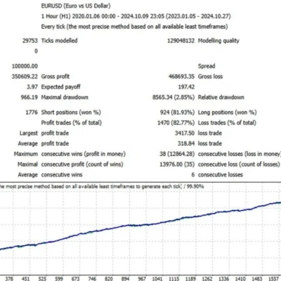 MUSTANG EURUSD H1 MT4 BUILD 1440+ - 1