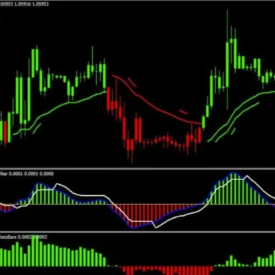 Nimbus Algo Indicator - 1