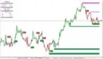 Nimbus Algo Indicator - 2