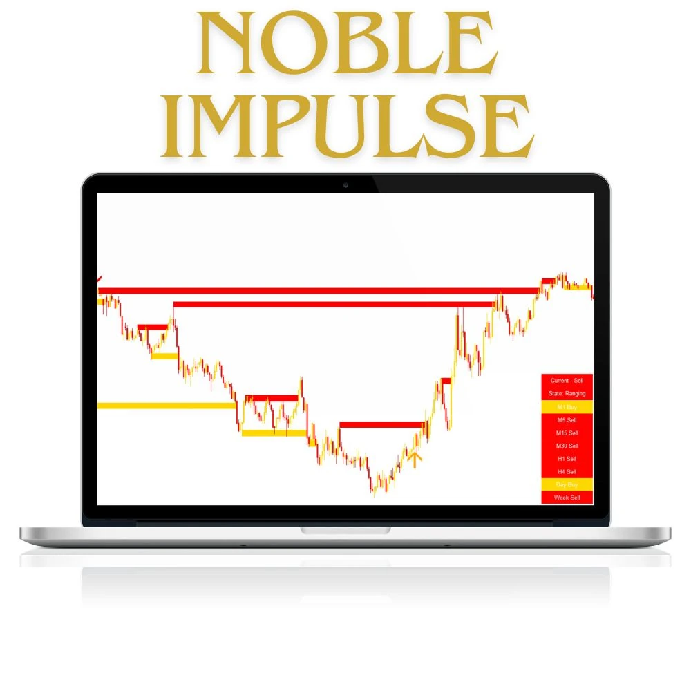 NOBLE IMPULSE NOBLE IMPULSE INDICATOR