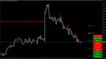 NOBLE IMPULSE INDICATOR - 2