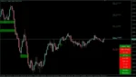 NOBLE IMPULSE INDICATOR - 3