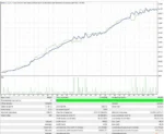 NORTH EAST WAY EA 1.305 SOURCE CODE MQ4 - 1