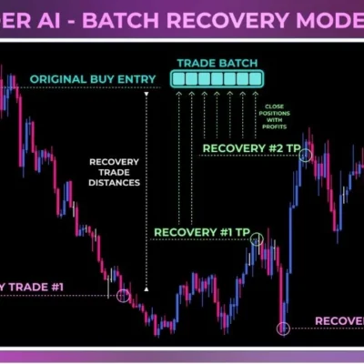 Octotrader AI EA - 1