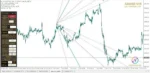 ON TRADE NUMEROLOGY STATION INDICATORS - 1