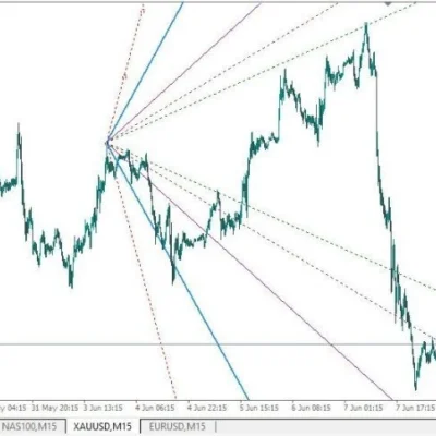 ON TRADE NUMEROLOGY STATION INDICATORS - 1