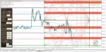 ON TRADE NUMEROLOGY STATION INDICATORS - 2