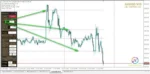 ON TRADE NUMEROLOGY STATION INDICATORS - 3