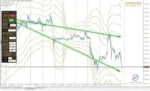 ON TRADE NUMEROLOGY STATION INDICATORS - 5