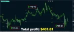 Oracle Scalper Indicator + EaManager MT4 unlimited (1)