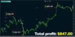 Oracle Scalper Indicator + EaManager MT4 unlimited (2)