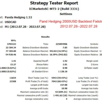 PANDA HEDGING EA - 1