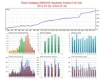 PANDA HEDGING EA - 2