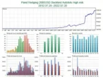 PANDA HEDGING EA - 7