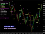 PIPFINITE BREAKOUT EDGE INDICATOR - 1