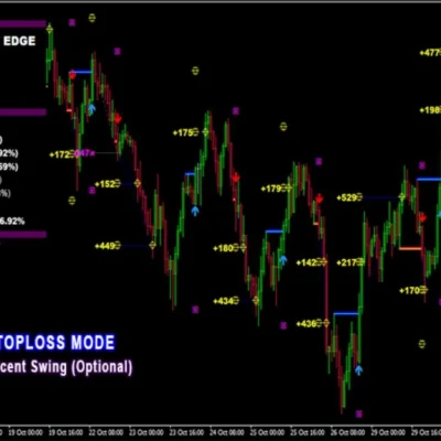 PIPFINITE BREAKOUT EDGE INDICATOR - 1