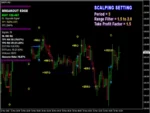 PIPFINITE BREAKOUT EDGE INDICATOR - 3