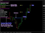 PIPFINITE BREAKOUT EDGE INDICATOR - 5