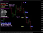 PIPFINITE BREAKOUT EDGE INDICATOR - 7