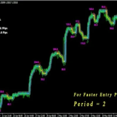 PipFinite Trend Laser MT4 V8.0 Without DLL Works with Build 1420+ (1)