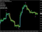 PipFinite Trend Laser MT4 V8.0 Without DLL Works with Build 1420+ (3)