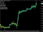 PipFinite Trend Laser MT4 V8.0 Without DLL Works with Build 1420+ (4)
