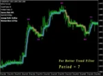 PipFinite Trend Laser MT4 V8.0 Without DLL Works with Build 1420+ (5)