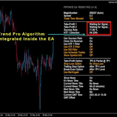 PIPFINITE TREND PRO - 1