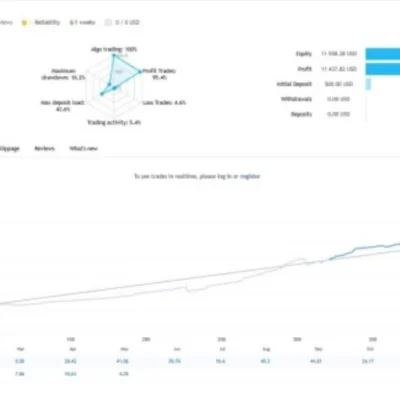 PRIZMAL GOLD MT5 V1.134 BUILD 4885+ - 1