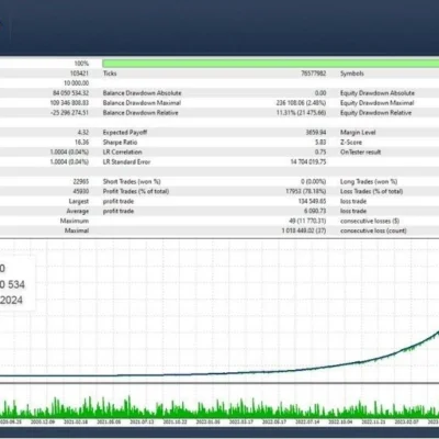 PrizmaL Pro EA MT5 V10.510 (3)